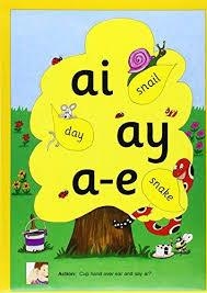JOLLY PHONICS ALTERNATIVE SPELLING AND ALPHABET POST | 9781903619124 | Sue Lloyd