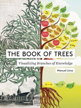 THE BOOK OF TREES | 9781616892180 | MANUEL LIMA