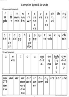 READ WRITE INC.: A0 SPEED SOUNDS POSTER | 9780198460473 | GILL MUNTON