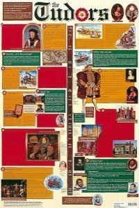 THE TUDORS | 9780721756011