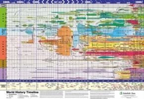 WORLD HISTORY TIMELINE (GIANT) | 9780721709413