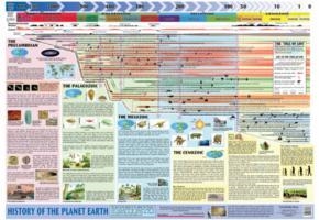 HISTORY OF THE PLANET EARTH (SUPER JUMBO) | 9780721712024