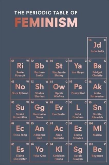 PERIODIC TABLE OF FEMINISM, THE | 9781785037788 | MARISA BATE
