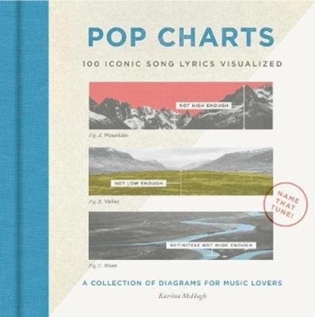 POP CHARTS | 9780062747877 | LIBBY JACKSON