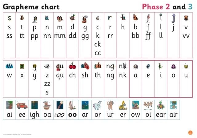 GRAPHEME CHART FOR RECEPTION: PHASES 2 AND 3-CLASSROOM RESOURCES | 9780008506087