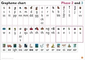 GRAPHEME CHART FOR RECEPTION: PHASES 2 AND 3-CLASSROOM RESOURCES | 9780008506087