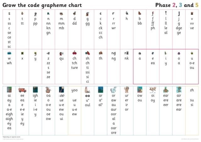 GRAPHEME CHART FOR YEAR 1: PHASE 5-CLASSROOM RESOURCES | 9780008506094