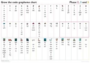 GRAPHEME CHART FOR YEAR 1: PHASE 5-CLASSROOM RESOURCES | 9780008506094