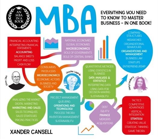 AN MBA IN A BOOK | 9781838574482 | XANDER CANSELL