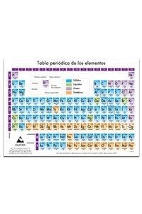 TABLA PERIODICA | 8482890003392